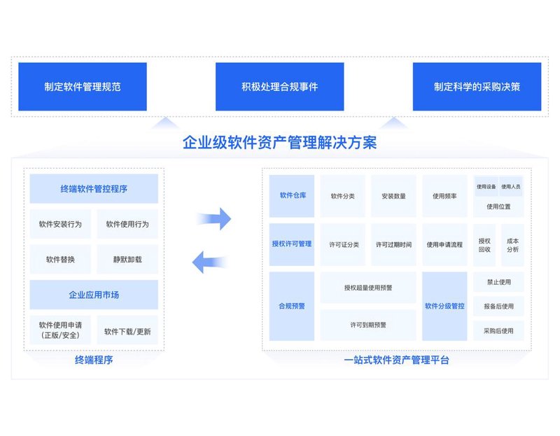如何挑选适合的投资管理服务